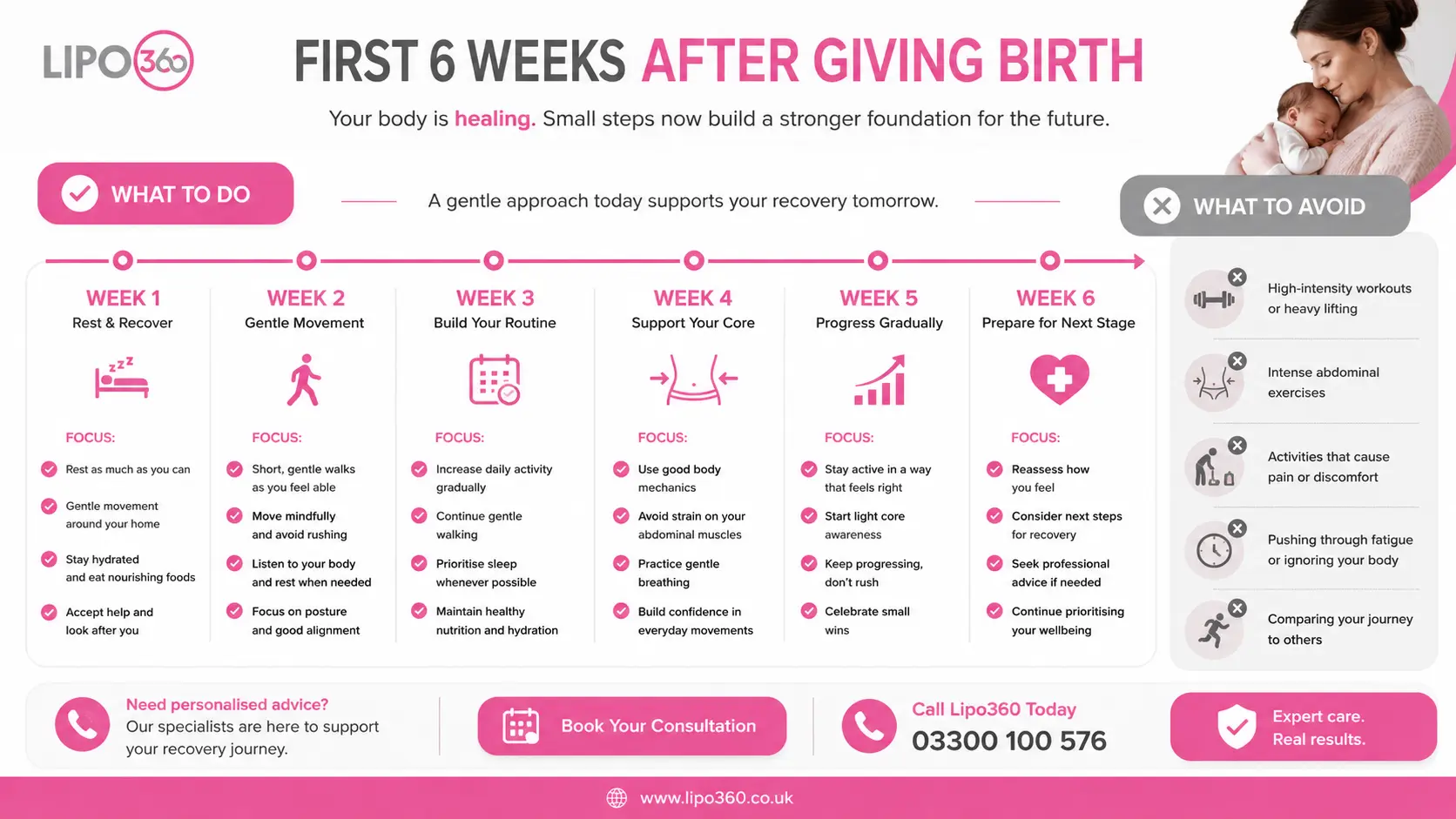 First 6 Weeks After Giving Birth To Avoid Diastasis Recti Portsmouth 
